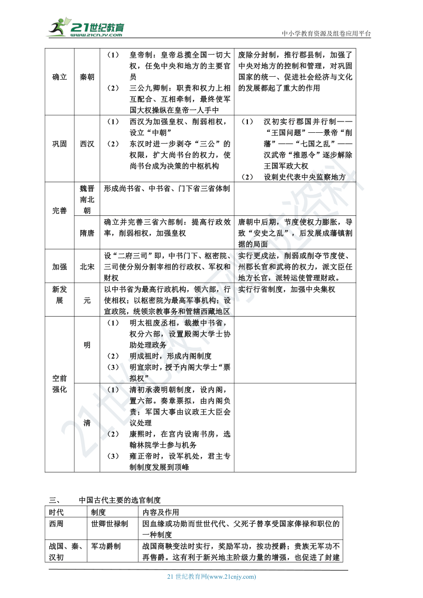 【备考2020】二轮复习 中国古代文明 知识点总结