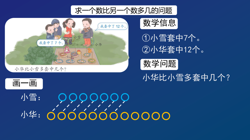 人教一年级数学下册- 例6求一个数比另一个数多几（少几）的问题 课件（19张ppt）