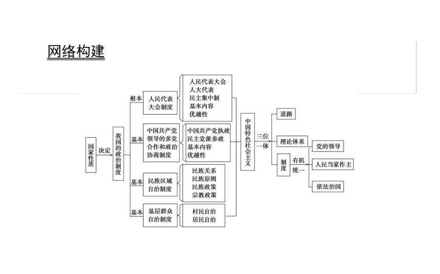 政治必修Ⅱ人教新课标第三单元当代国际社会总结课件（33张）