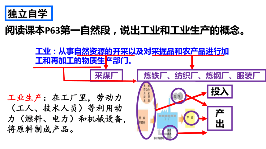 32工業區位因素及其變化課件29張