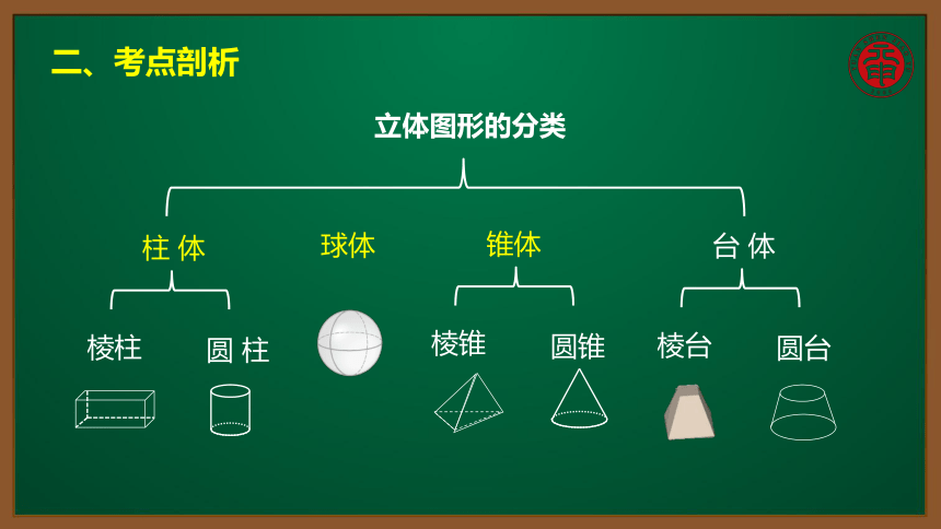 数学立体图形名称图片