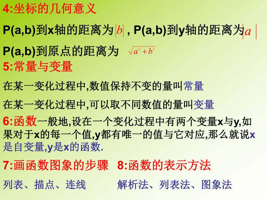 15.3 函数图象的画法课件（2）（北京课改版八年级下）