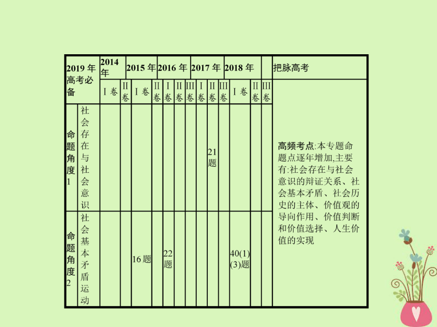 2019年高考政治一轮复习专题十六历史唯物主义（含最新2018高考真题）课件