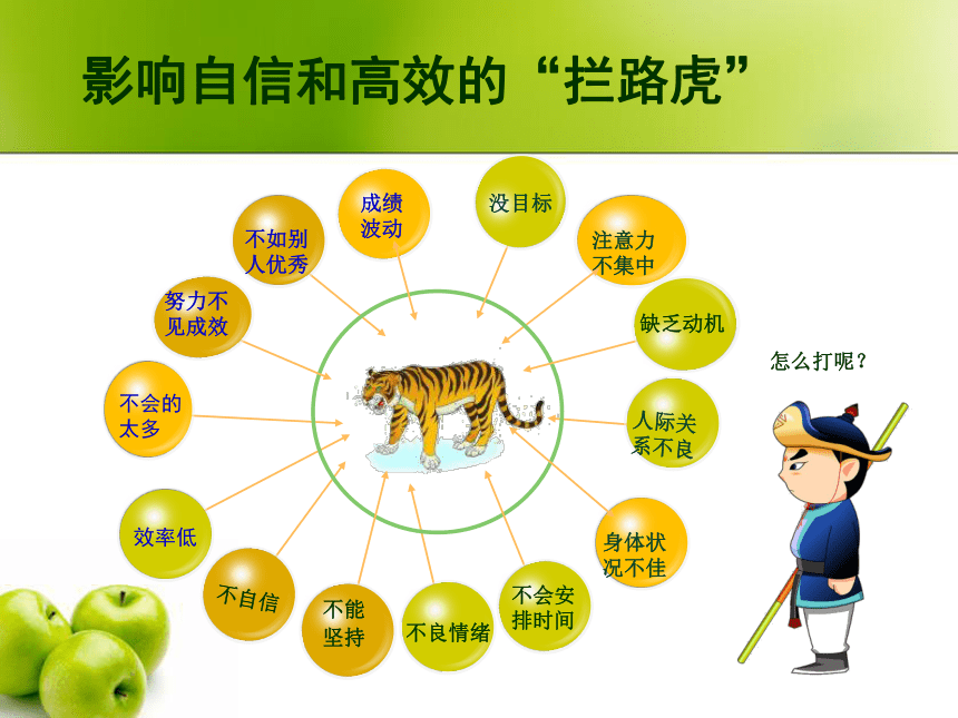 通用版高三心理健康 强化信心 高效备考 课件（15ppt）