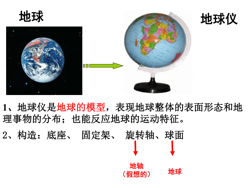第2节地球仪和地图(第一课时：地球仪)