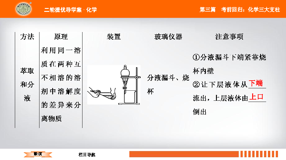 2020年江苏高考化学二轮复习 第三篇 考前回归：化学三大支柱 第3讲 回归教材核心实验（55张PPT）