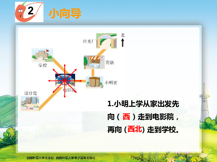 东南、西南、东北、西北2(共10张PPT）