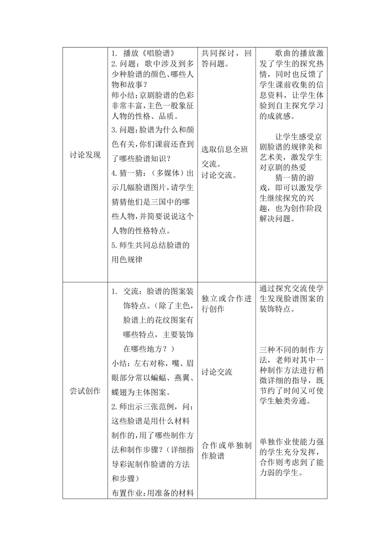 过程与方法:尝试根据脸谱的性格化和颜色所代表的含义设计一张脸谱