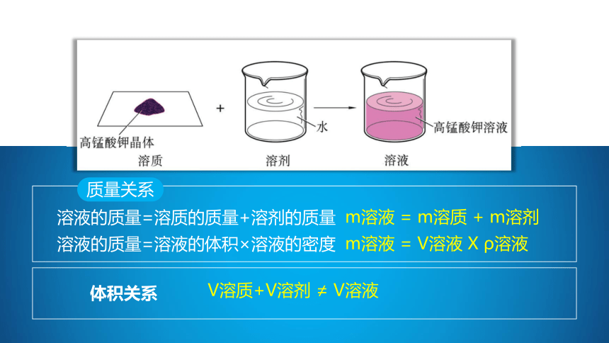 621溶液組成的表示第1課時溶質溶劑的確定公開課課件九年級滬教版化學