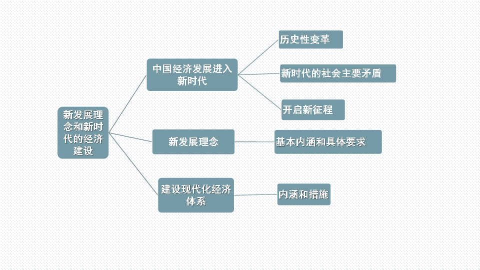 人教高中政治 必修一 10.1中国经济发展进入新时代课件 (共26张PPT)