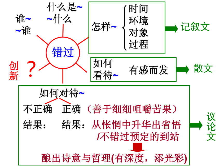 中考语文专题复习话题作文考前提升