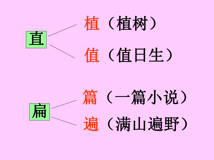 （人教新课标）一年级语文下册课件　语文园地二 4