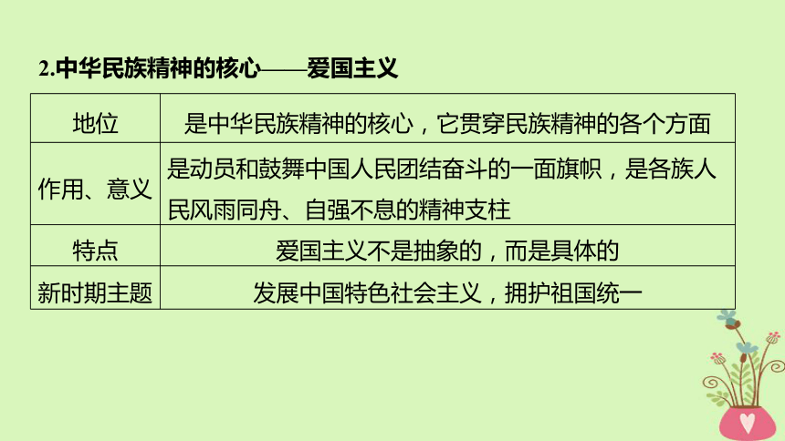 2019届高考政治一轮复习第十一单元中华文化与民族精神第27课我们的民族精神课件新人教版必修3