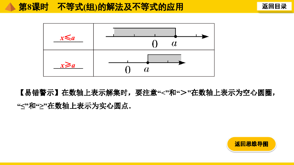 通用版2020年中考数学一轮复习：第8课时  不等式(组)的解法及不等式的应用课件（23张PPT）