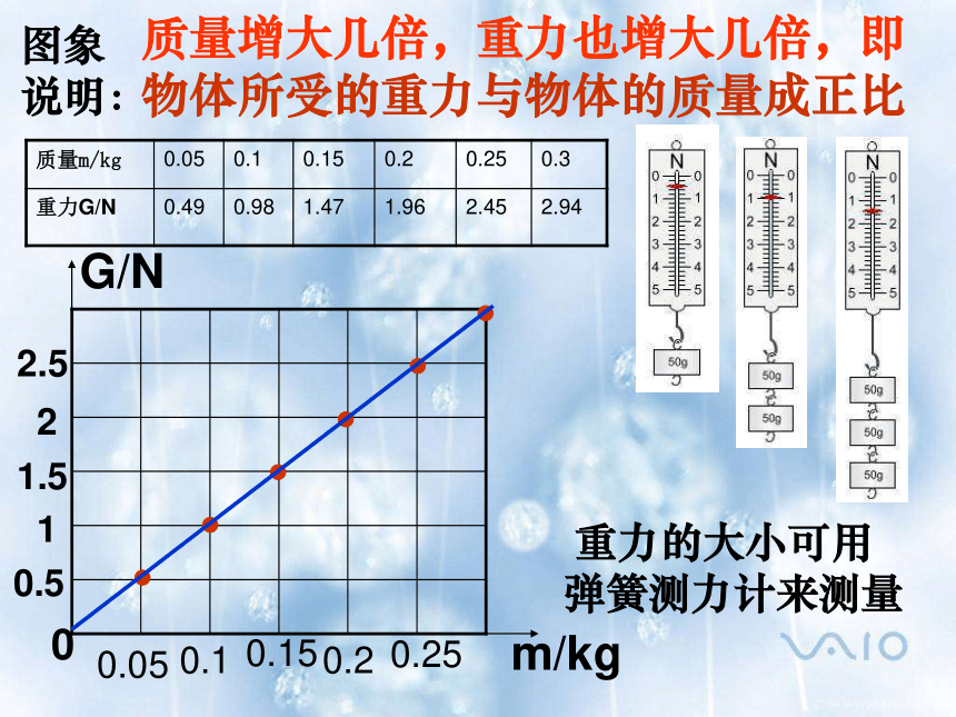 上海教育版八年级物理上册3.4《重力 力的合成》课件 （共66张PPT）