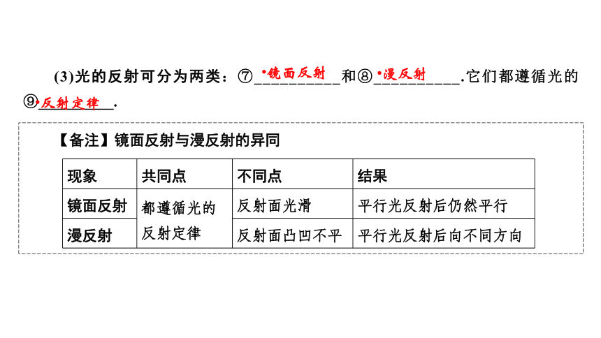 2018年沪科版物理中考复习第3章 第1节  多彩的光