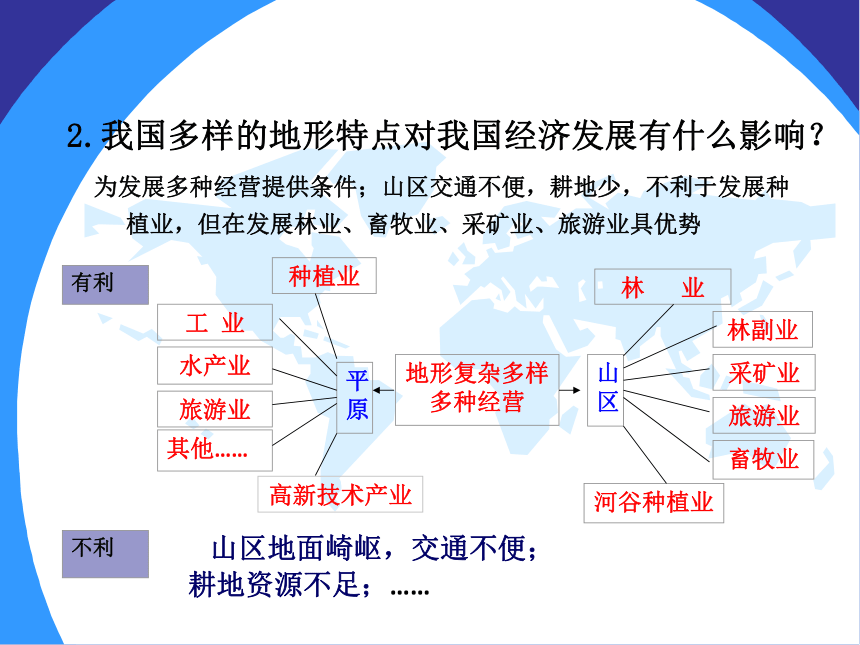 人教版（新课程标准）初中地理八年级上册第二章第一节 地形和地势（共35张PPT）