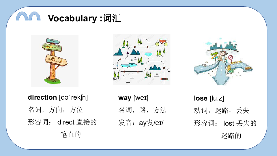 Unit11  Can you tell me the way 复习课件(共27张PPT)