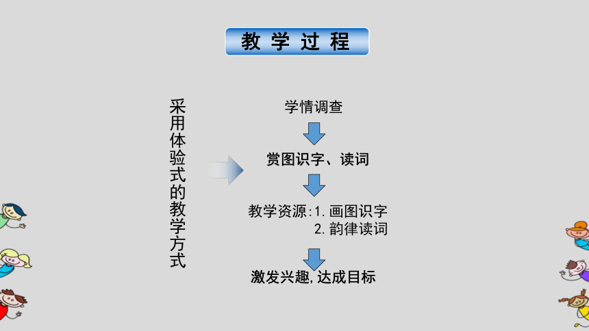 《春夏秋冬》说课课件