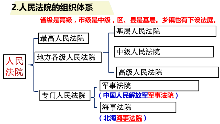 法院人员结构图图片