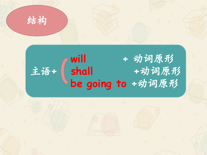 人教新目标(Go for it)版 八年级上Unit 6 I’m going to study computer science. 一般将来时讲解课件(共26张PPT)