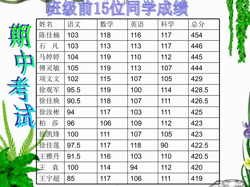 102家长会材料[上学期]