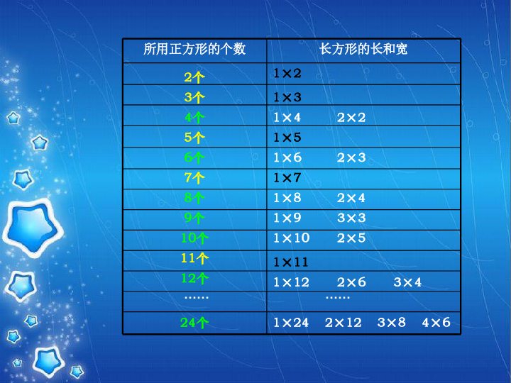 五年级下册数学课件-质数和合数-人教版 (共12张PPT)