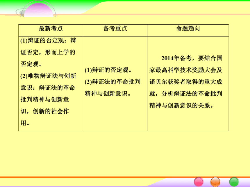 2014届高考政治[必修4]一轮总复习课件：3.10创新意识与社会进步