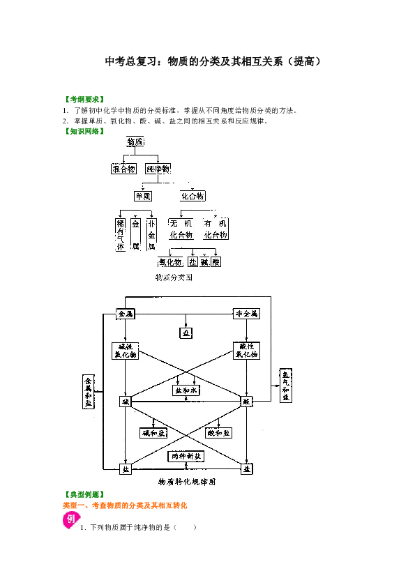 人教版初中化学中考复习资料，补习资料（含知识讲解，巩固练习）：37总复习 物质的分类及其相互关系(提高)