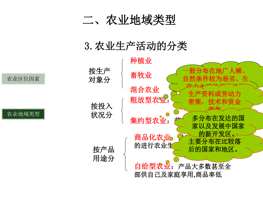 3.2 农业区位因素与农业地域类型