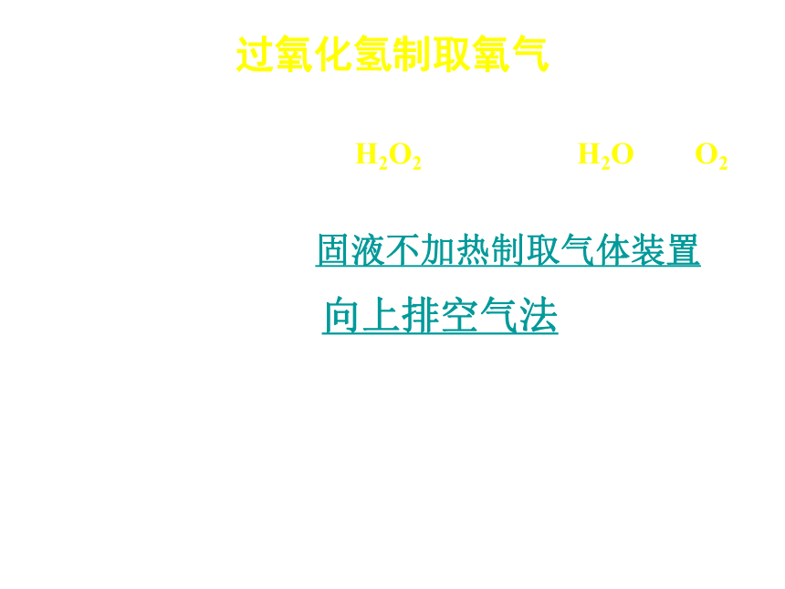 广东省连州市北山中学九年级化学（粤教版）3.2制取氧气第二课时 课件 （共16张PPT）