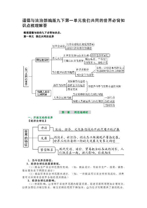 课件预览