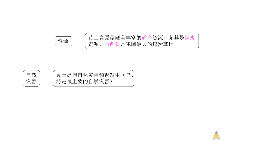 云南省2018届中考地理总复习课件：第十四章  认识地理区域 (共20张PPT)