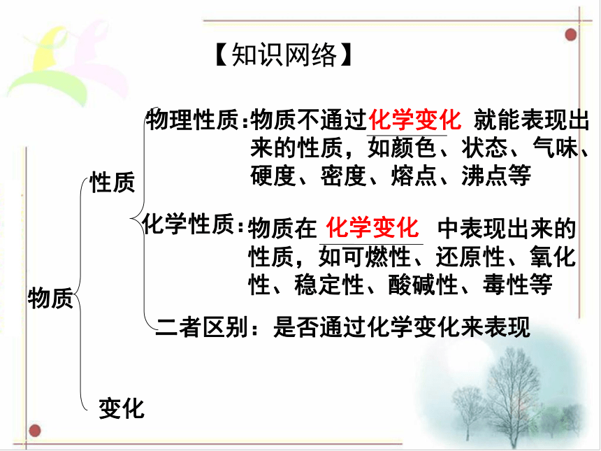 广东省中山市马新中学人教版2016年初中化学中考专题复习课件  专题6  物质的性质和变化（共10张PPT）