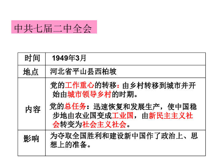 4.2 新中国的诞生 课件（17张PPT）