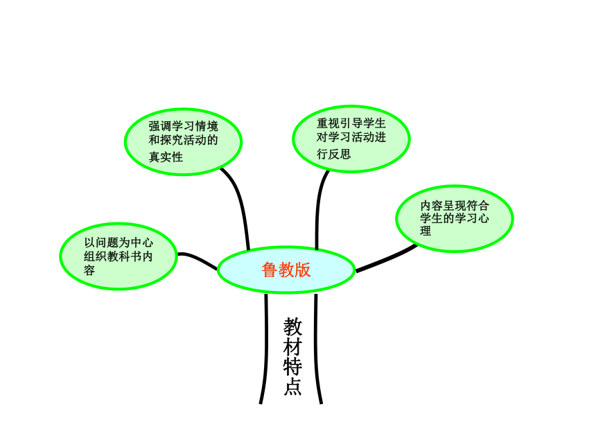 鲁教版九年级化学知识结构