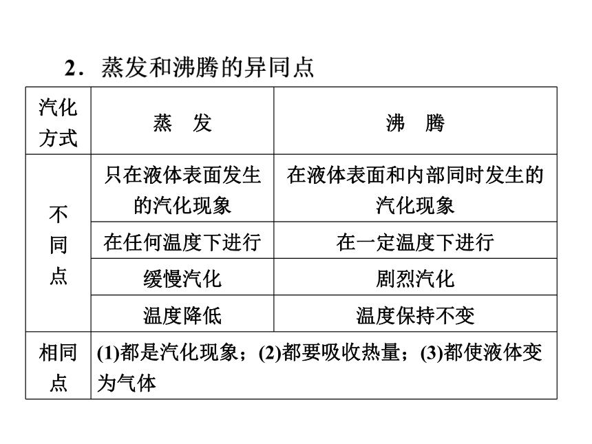 2017浙江中考复习：第二部分 物质科学(一)专题11　物态变化