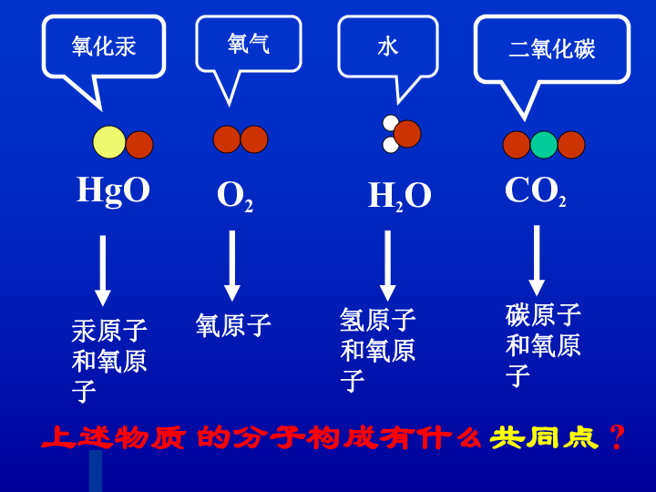 沪教版九年级化学上3.2 组成物质的化学元素(共49张PPT)