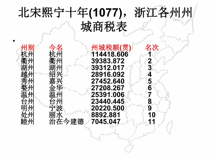 城市空间结构(浙江省衢州市柯城区)