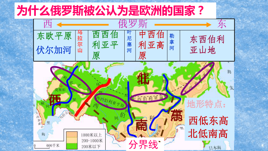 2020－2021学年星球版七年级下册地理8.2俄罗斯课件(共50张PPT）