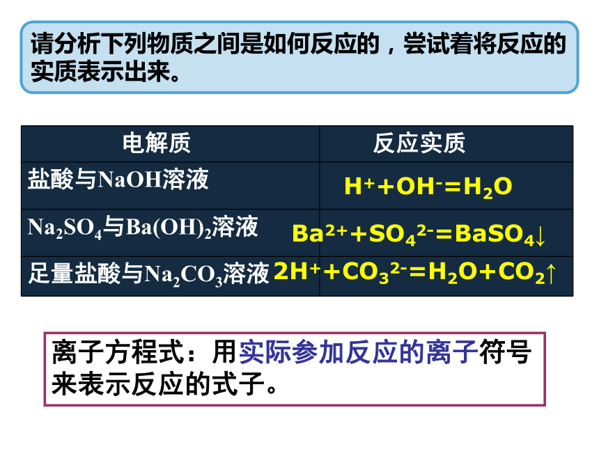 北京市丰台区教研中心2017年高考化学备考策略-促进学生学科能力发展的教学实践与研究 （共92张PPT）