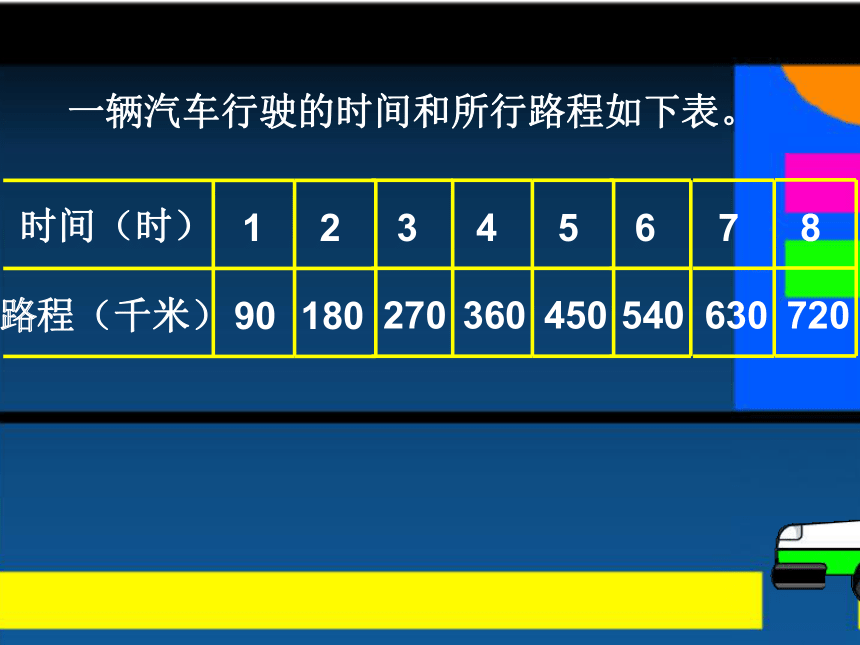 (北师大版)六年级数学下册课件    正比例