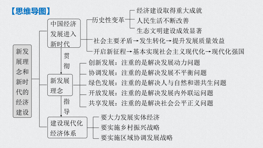 建设富强中国思维导图图片