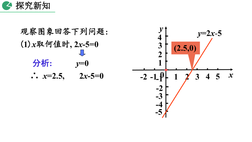 2020--2021学年八年级数学北师大版下册第二章2.5 一元一次不等式与一次函数（第1课时） 课件（28张）