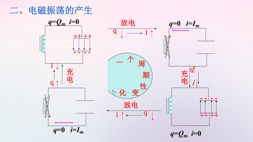 电磁振荡过程图片