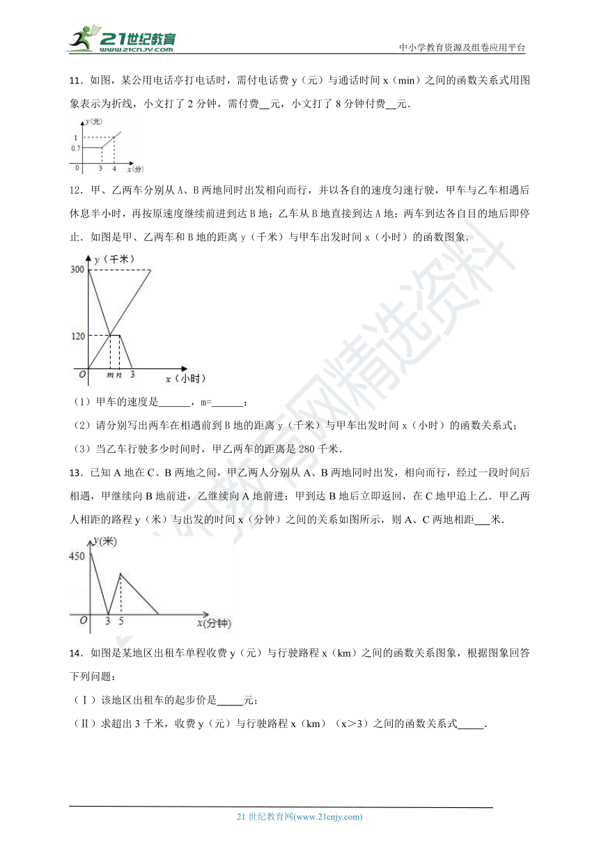 12.2 一次函数同步课时作业（5）