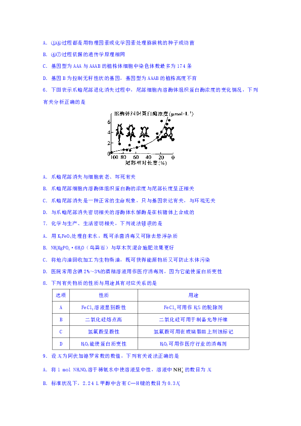 重庆市九校联盟2019届高三12月联合考试理科综合试题