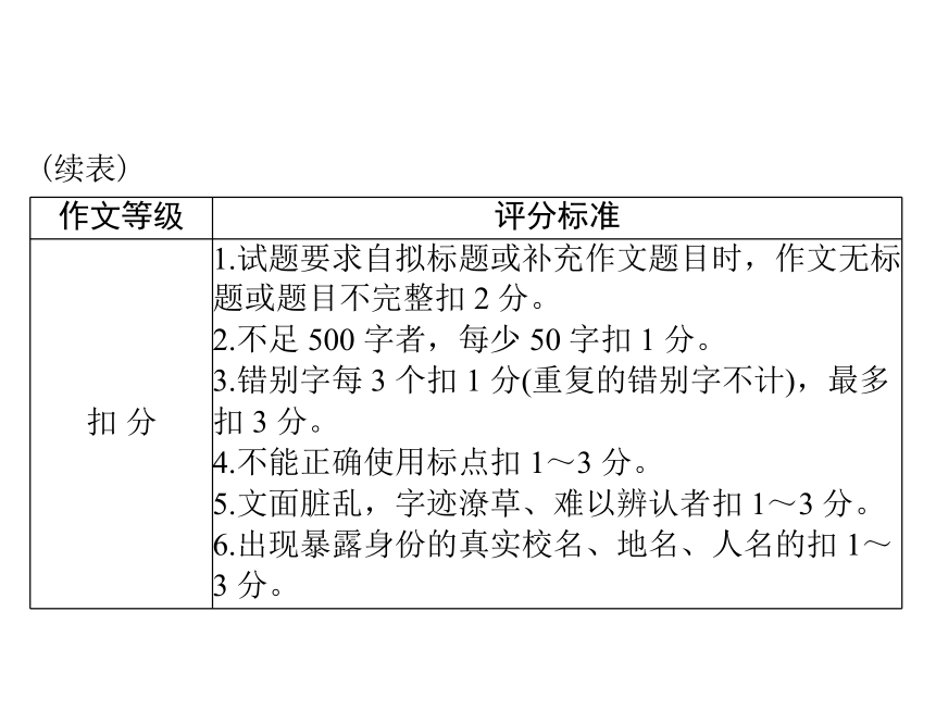 2018年 语文中考作文复习课件