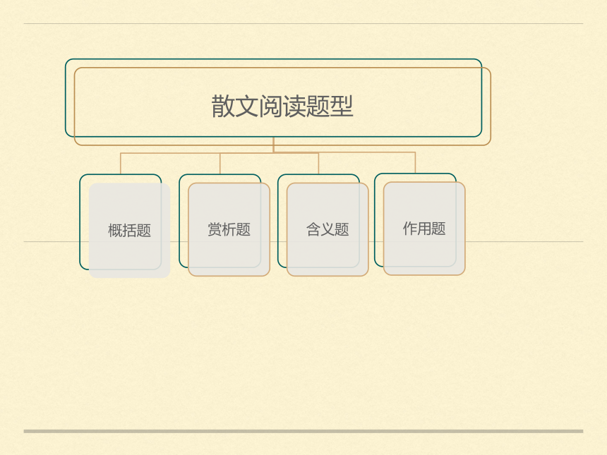 中考阅读专题：概括题赏析题 课件（28张ppt）