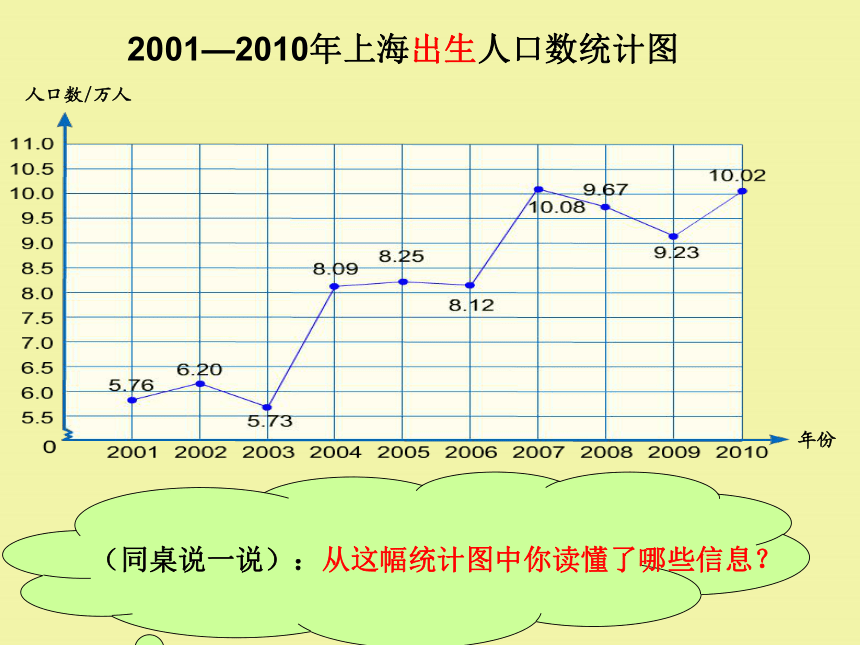 五年级折线统计图ppt图片